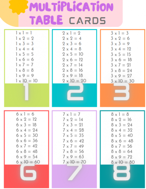 Multiplication Table Cards Printable SKrafty Multiplication Table Cards Printable SKrafty